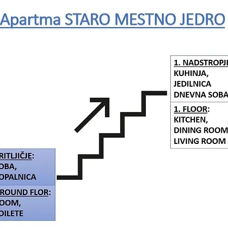 Apartment Apartma Staro Mestno Jedro
